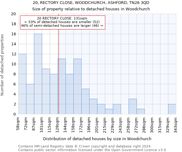 20, RECTORY CLOSE, WOODCHURCH, ASHFORD, TN26 3QD: Size of property relative to detached houses in Woodchurch