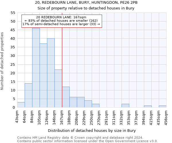 20, REDEBOURN LANE, BURY, HUNTINGDON, PE26 2PB: Size of property relative to detached houses in Bury