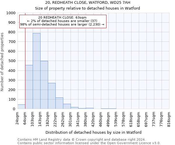 20, REDHEATH CLOSE, WATFORD, WD25 7AH: Size of property relative to detached houses in Watford