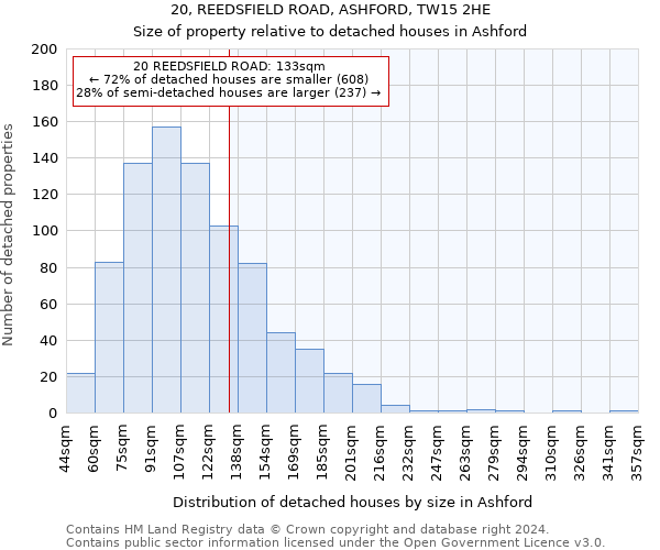 20, REEDSFIELD ROAD, ASHFORD, TW15 2HE: Size of property relative to detached houses in Ashford