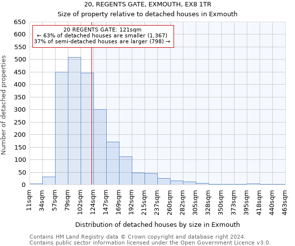 20, REGENTS GATE, EXMOUTH, EX8 1TR: Size of property relative to detached houses in Exmouth