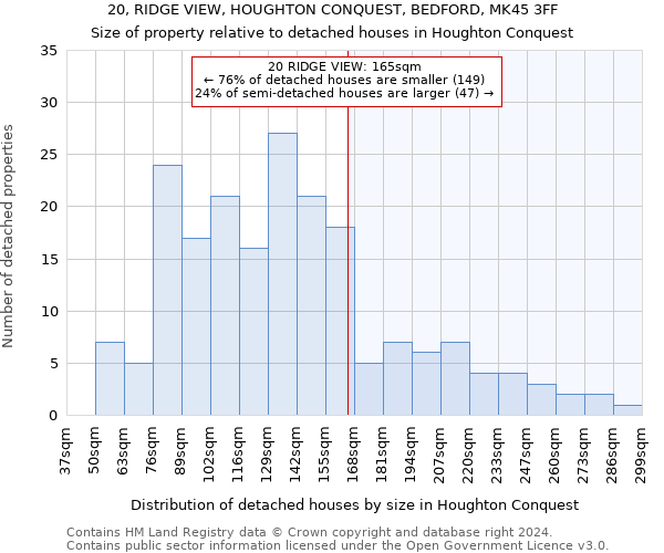20, RIDGE VIEW, HOUGHTON CONQUEST, BEDFORD, MK45 3FF: Size of property relative to detached houses in Houghton Conquest