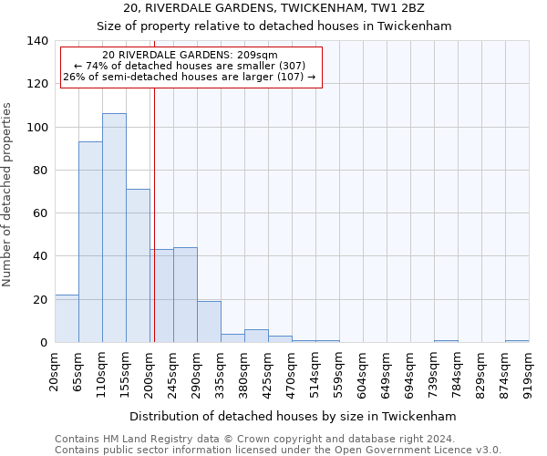 20, RIVERDALE GARDENS, TWICKENHAM, TW1 2BZ: Size of property relative to detached houses in Twickenham