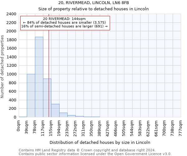 20, RIVERMEAD, LINCOLN, LN6 8FB: Size of property relative to detached houses in Lincoln