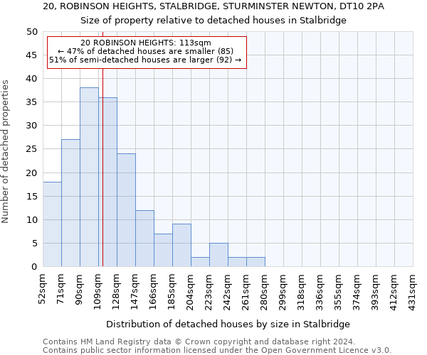 20, ROBINSON HEIGHTS, STALBRIDGE, STURMINSTER NEWTON, DT10 2PA: Size of property relative to detached houses in Stalbridge