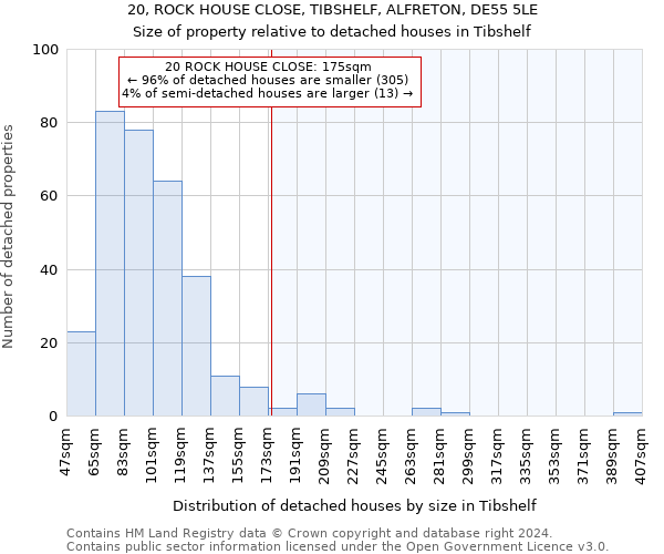 20, ROCK HOUSE CLOSE, TIBSHELF, ALFRETON, DE55 5LE: Size of property relative to detached houses in Tibshelf