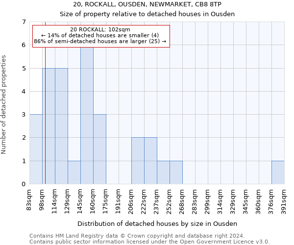 20, ROCKALL, OUSDEN, NEWMARKET, CB8 8TP: Size of property relative to detached houses in Ousden