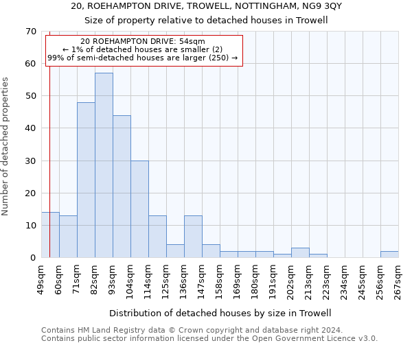 20, ROEHAMPTON DRIVE, TROWELL, NOTTINGHAM, NG9 3QY: Size of property relative to detached houses in Trowell
