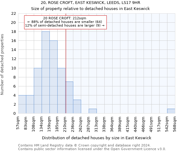 20, ROSE CROFT, EAST KESWICK, LEEDS, LS17 9HR: Size of property relative to detached houses in East Keswick