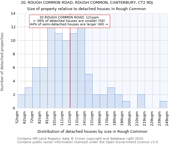 20, ROUGH COMMON ROAD, ROUGH COMMON, CANTERBURY, CT2 9DJ: Size of property relative to detached houses in Rough Common