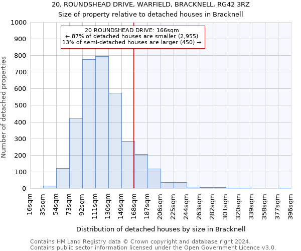20, ROUNDSHEAD DRIVE, WARFIELD, BRACKNELL, RG42 3RZ: Size of property relative to detached houses in Bracknell