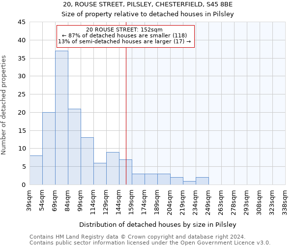 20, ROUSE STREET, PILSLEY, CHESTERFIELD, S45 8BE: Size of property relative to detached houses in Pilsley