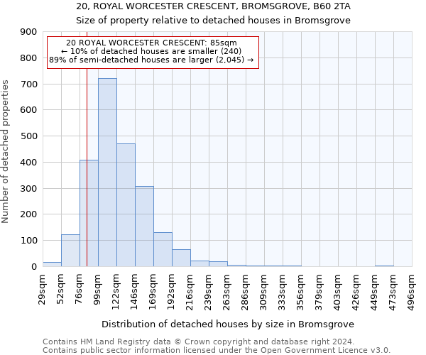 20, ROYAL WORCESTER CRESCENT, BROMSGROVE, B60 2TA: Size of property relative to detached houses in Bromsgrove