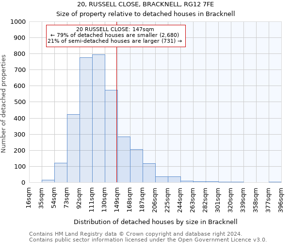 20, RUSSELL CLOSE, BRACKNELL, RG12 7FE: Size of property relative to detached houses in Bracknell