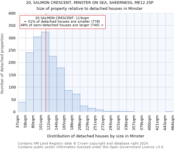 20, SALMON CRESCENT, MINSTER ON SEA, SHEERNESS, ME12 2SP: Size of property relative to detached houses in Minster