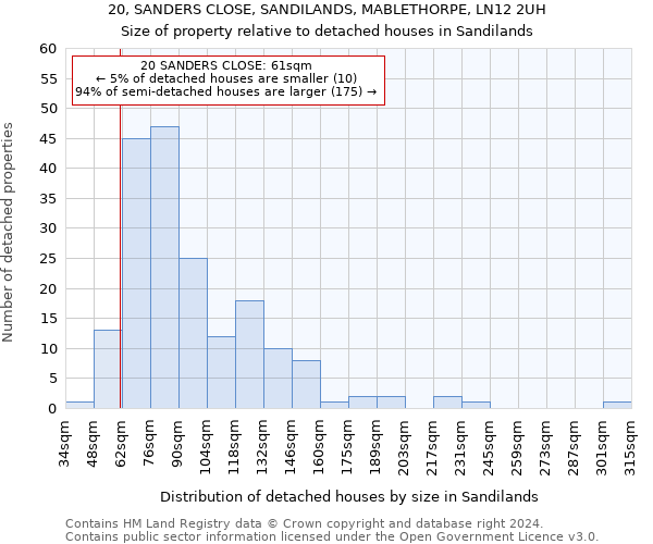 20, SANDERS CLOSE, SANDILANDS, MABLETHORPE, LN12 2UH: Size of property relative to detached houses in Sandilands