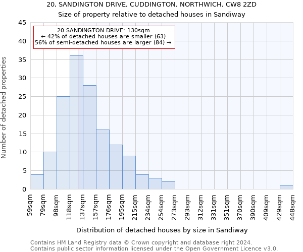 20, SANDINGTON DRIVE, CUDDINGTON, NORTHWICH, CW8 2ZD: Size of property relative to detached houses in Sandiway