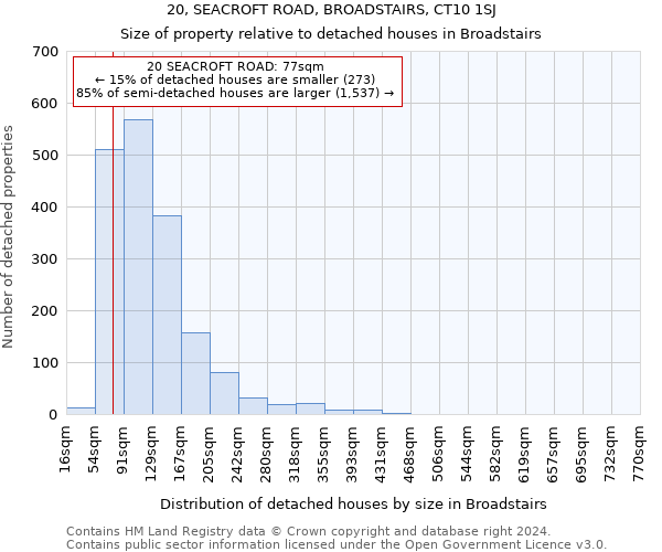 20, SEACROFT ROAD, BROADSTAIRS, CT10 1SJ: Size of property relative to detached houses in Broadstairs