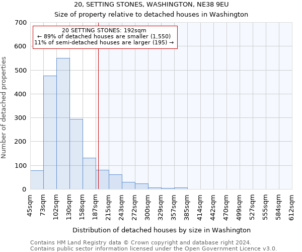 20, SETTING STONES, WASHINGTON, NE38 9EU: Size of property relative to detached houses in Washington