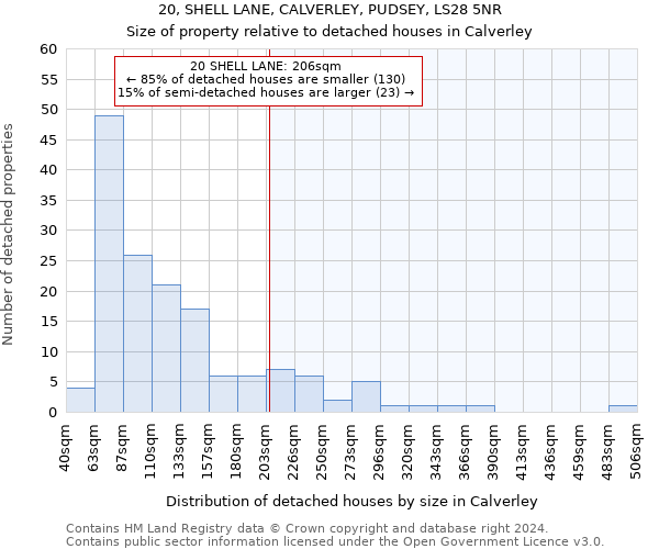20, SHELL LANE, CALVERLEY, PUDSEY, LS28 5NR: Size of property relative to detached houses in Calverley