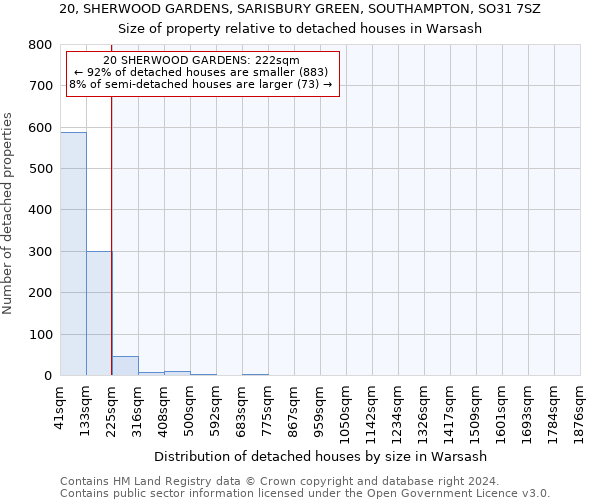 20, SHERWOOD GARDENS, SARISBURY GREEN, SOUTHAMPTON, SO31 7SZ: Size of property relative to detached houses in Warsash