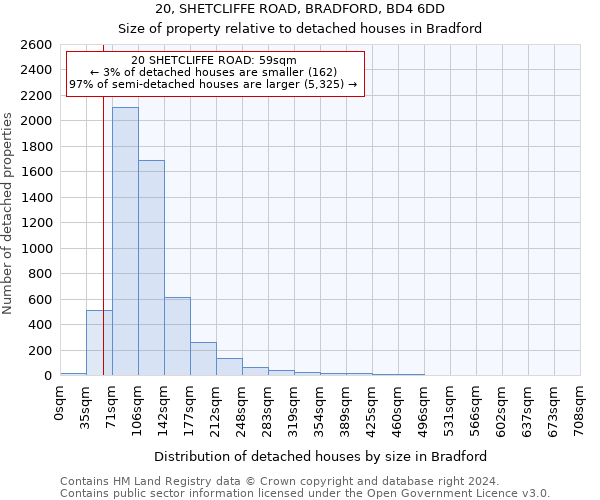 20, SHETCLIFFE ROAD, BRADFORD, BD4 6DD: Size of property relative to detached houses in Bradford
