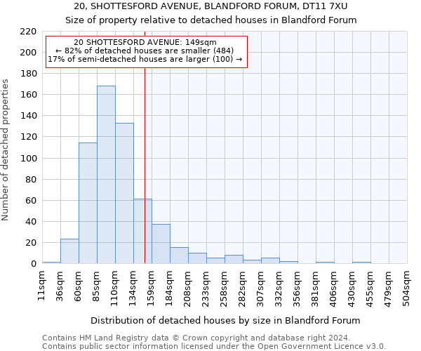 20, SHOTTESFORD AVENUE, BLANDFORD FORUM, DT11 7XU: Size of property relative to detached houses in Blandford Forum