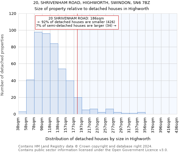 20, SHRIVENHAM ROAD, HIGHWORTH, SWINDON, SN6 7BZ: Size of property relative to detached houses in Highworth