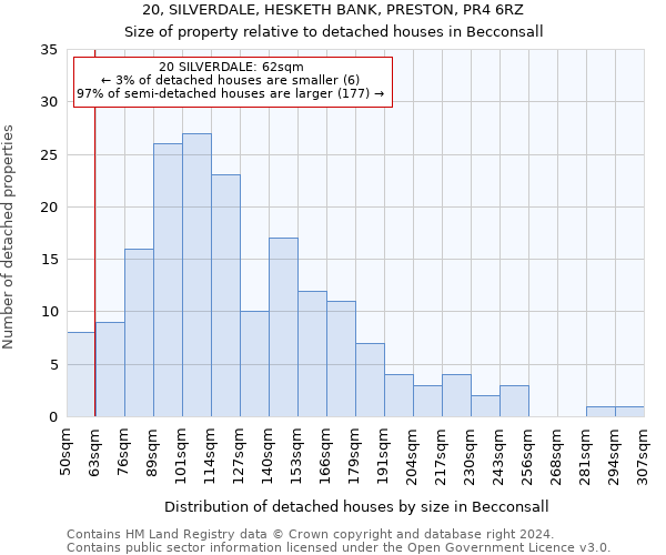 20, SILVERDALE, HESKETH BANK, PRESTON, PR4 6RZ: Size of property relative to detached houses in Becconsall