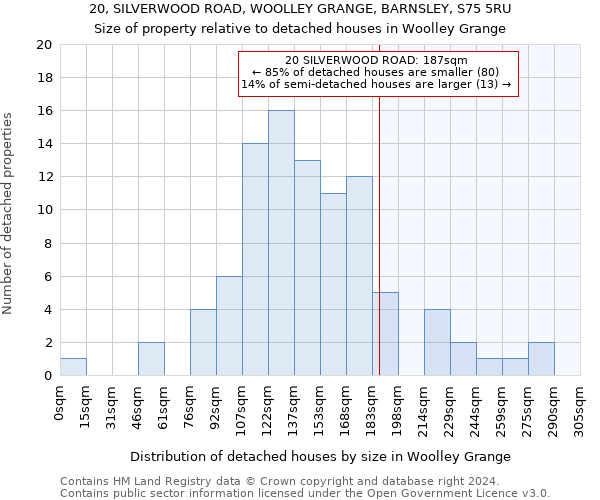 20, SILVERWOOD ROAD, WOOLLEY GRANGE, BARNSLEY, S75 5RU: Size of property relative to detached houses in Woolley Grange