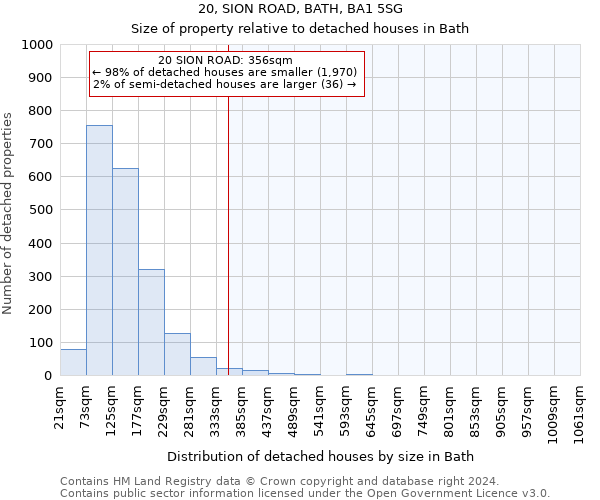 20, SION ROAD, BATH, BA1 5SG: Size of property relative to detached houses in Bath