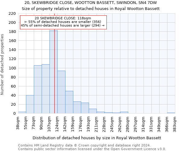 20, SKEWBRIDGE CLOSE, WOOTTON BASSETT, SWINDON, SN4 7DW: Size of property relative to detached houses in Royal Wootton Bassett