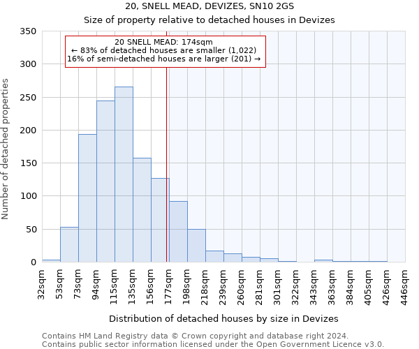 20, SNELL MEAD, DEVIZES, SN10 2GS: Size of property relative to detached houses in Devizes