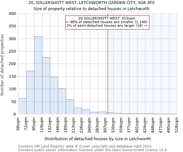 20, SOLLERSHOTT WEST, LETCHWORTH GARDEN CITY, SG6 3PX: Size of property relative to detached houses in Letchworth