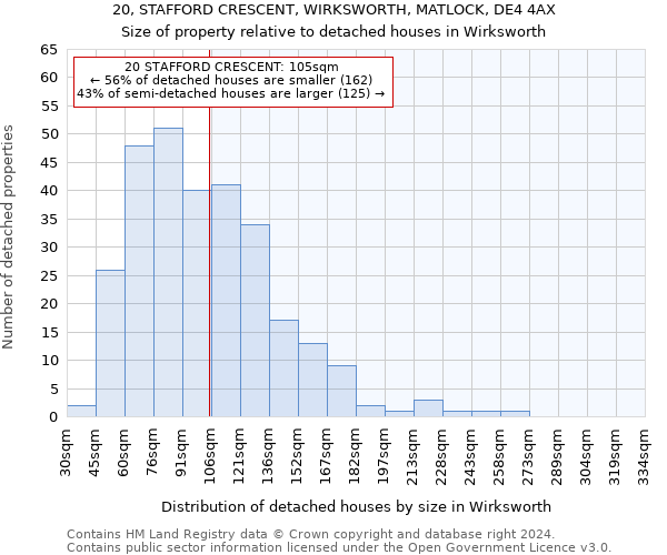 20, STAFFORD CRESCENT, WIRKSWORTH, MATLOCK, DE4 4AX: Size of property relative to detached houses in Wirksworth