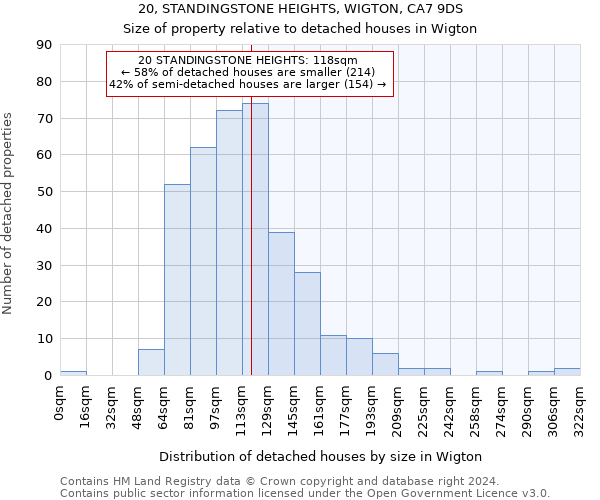 20, STANDINGSTONE HEIGHTS, WIGTON, CA7 9DS: Size of property relative to detached houses in Wigton