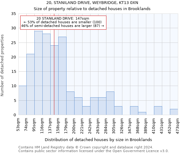 20, STANILAND DRIVE, WEYBRIDGE, KT13 0XN: Size of property relative to detached houses in Brooklands