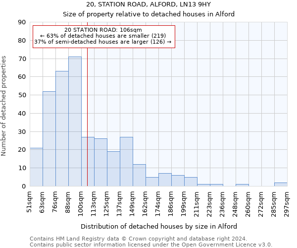 20, STATION ROAD, ALFORD, LN13 9HY: Size of property relative to detached houses in Alford