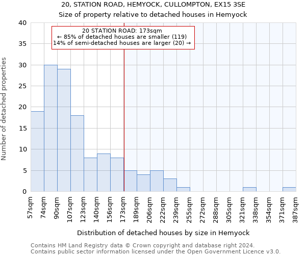 20, STATION ROAD, HEMYOCK, CULLOMPTON, EX15 3SE: Size of property relative to detached houses in Hemyock