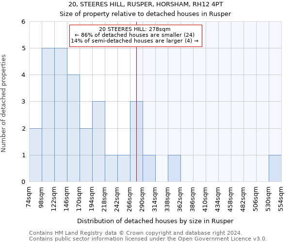 20, STEERES HILL, RUSPER, HORSHAM, RH12 4PT: Size of property relative to detached houses in Rusper