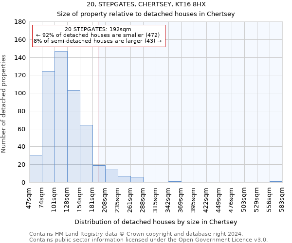 20, STEPGATES, CHERTSEY, KT16 8HX: Size of property relative to detached houses in Chertsey