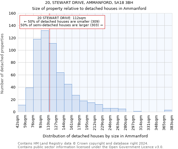 20, STEWART DRIVE, AMMANFORD, SA18 3BH: Size of property relative to detached houses in Ammanford