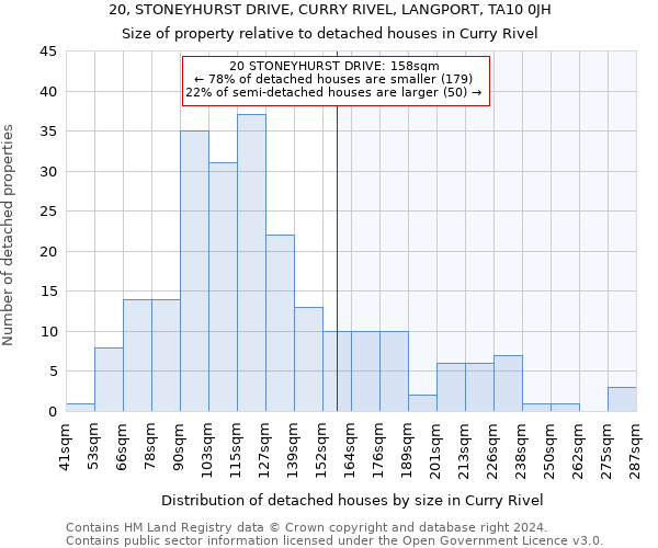 20, STONEYHURST DRIVE, CURRY RIVEL, LANGPORT, TA10 0JH: Size of property relative to detached houses in Curry Rivel