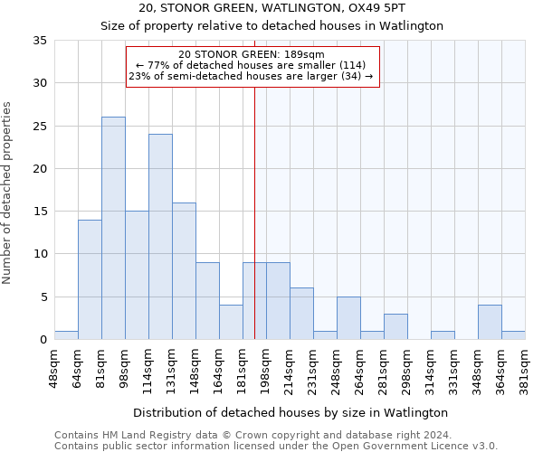 20, STONOR GREEN, WATLINGTON, OX49 5PT: Size of property relative to detached houses in Watlington
