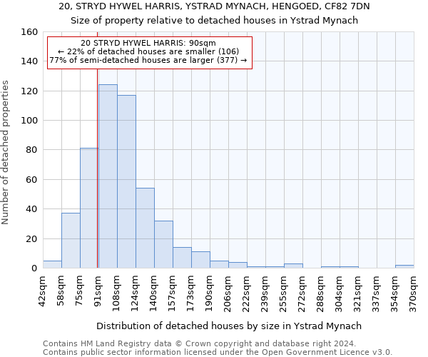 20, STRYD HYWEL HARRIS, YSTRAD MYNACH, HENGOED, CF82 7DN: Size of property relative to detached houses in Ystrad Mynach