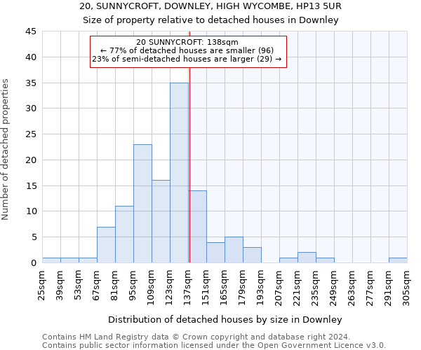 20, SUNNYCROFT, DOWNLEY, HIGH WYCOMBE, HP13 5UR: Size of property relative to detached houses in Downley