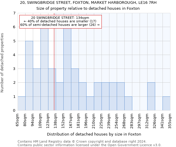 20, SWINGBRIDGE STREET, FOXTON, MARKET HARBOROUGH, LE16 7RH: Size of property relative to detached houses in Foxton