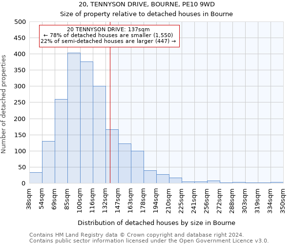 20, TENNYSON DRIVE, BOURNE, PE10 9WD: Size of property relative to detached houses in Bourne
