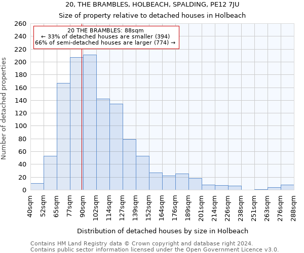 20, THE BRAMBLES, HOLBEACH, SPALDING, PE12 7JU: Size of property relative to detached houses in Holbeach