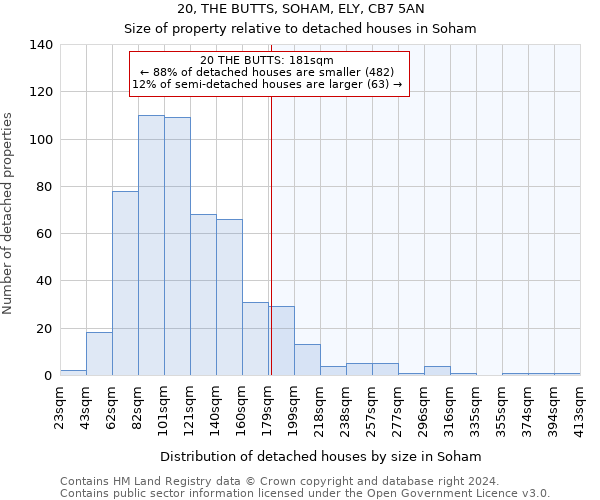 20, THE BUTTS, SOHAM, ELY, CB7 5AN: Size of property relative to detached houses in Soham